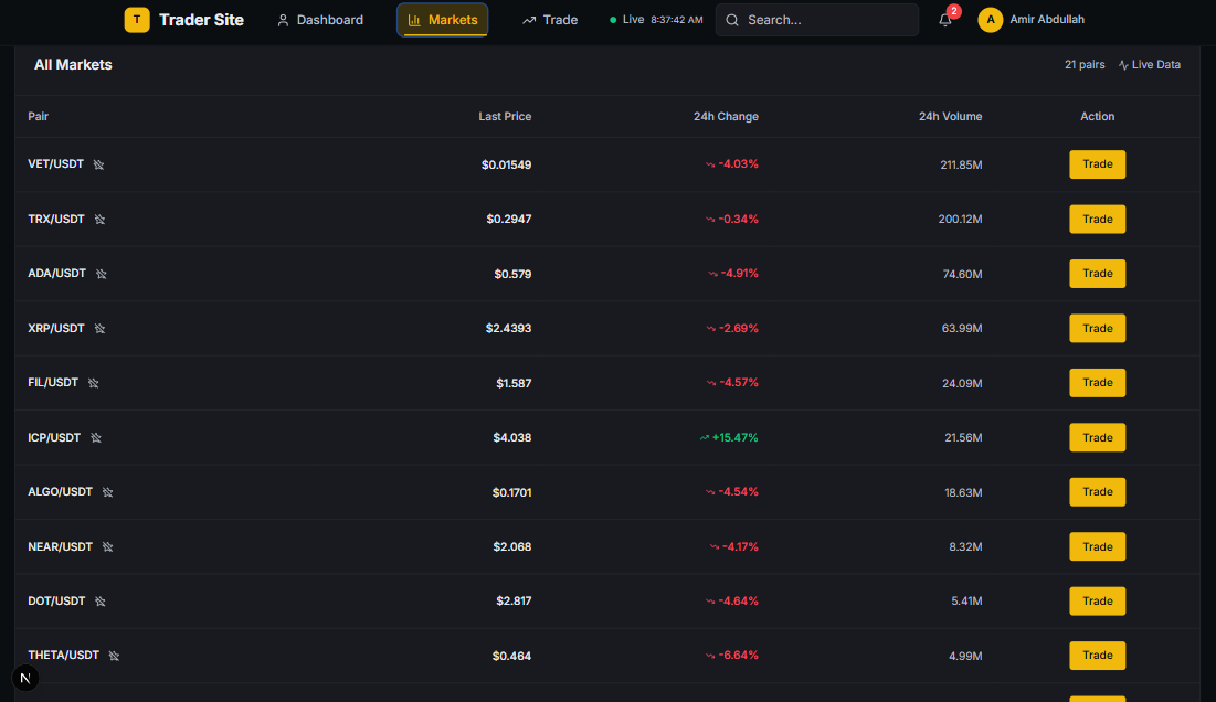 Crypto Trading Platform - Web | Trading | Real-Time | Security project screenshot 3 showing crypto trading platform interface and features