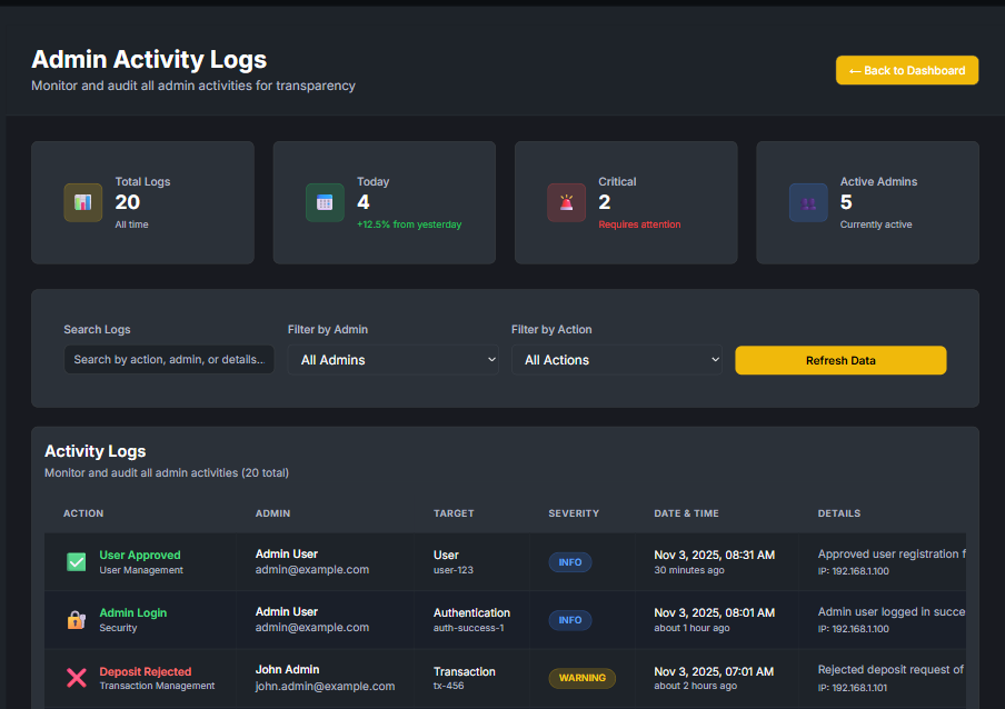 Crypto Trading Platform - Web | Trading | Real-Time | Security project screenshot 7 showing crypto trading platform interface and features